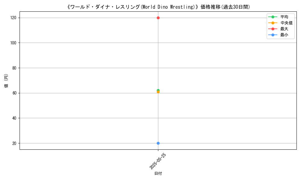 graph_card_113099