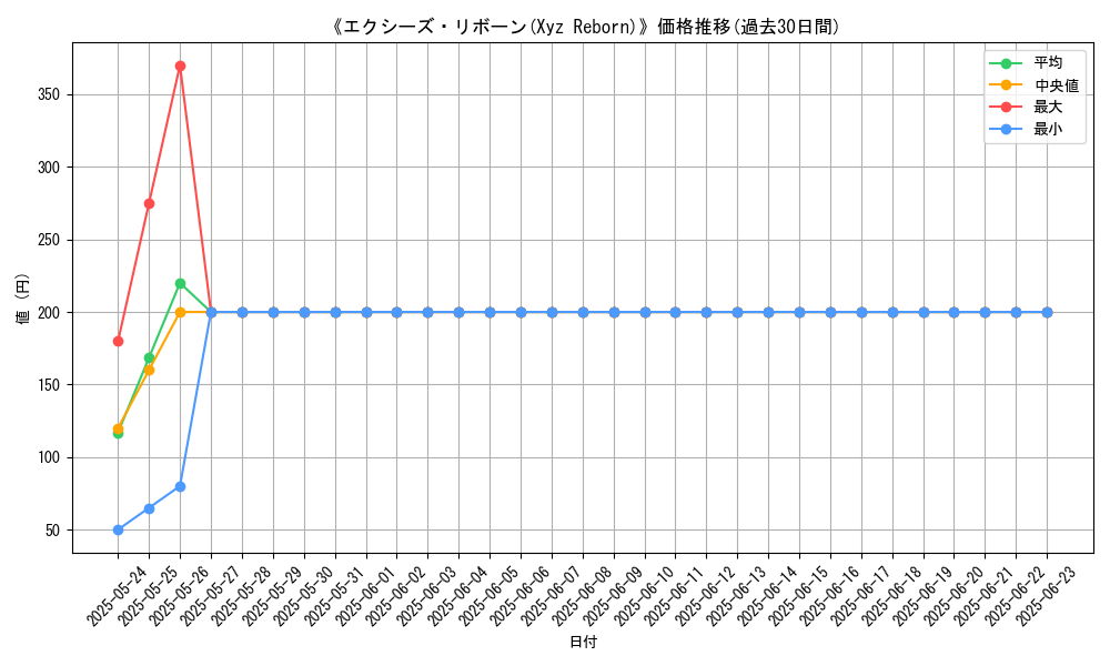 graph_card_113111