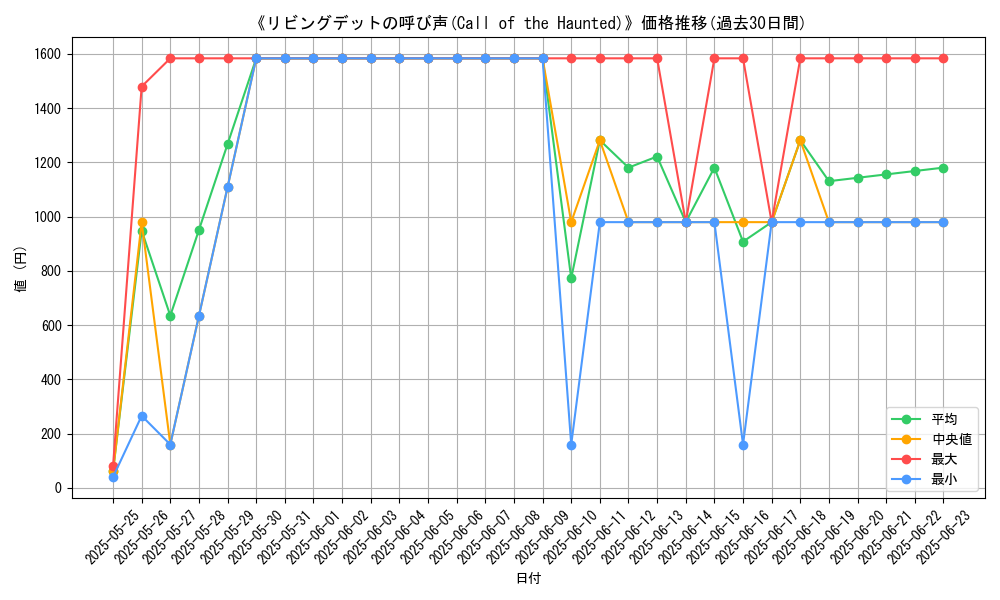 graph_card_113113