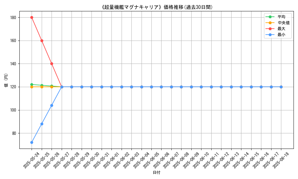 graph_card_113114