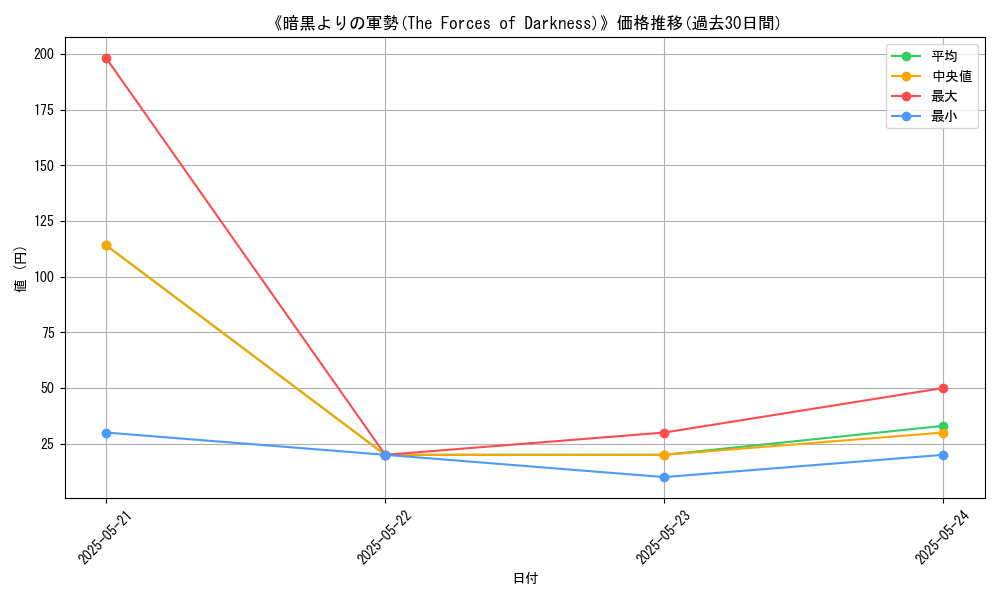 graph_card_113125