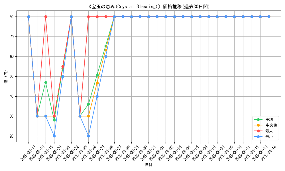 graph_card_113126