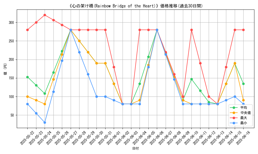 graph_card_113131