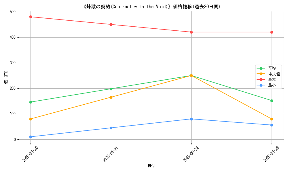 graph_card_113132