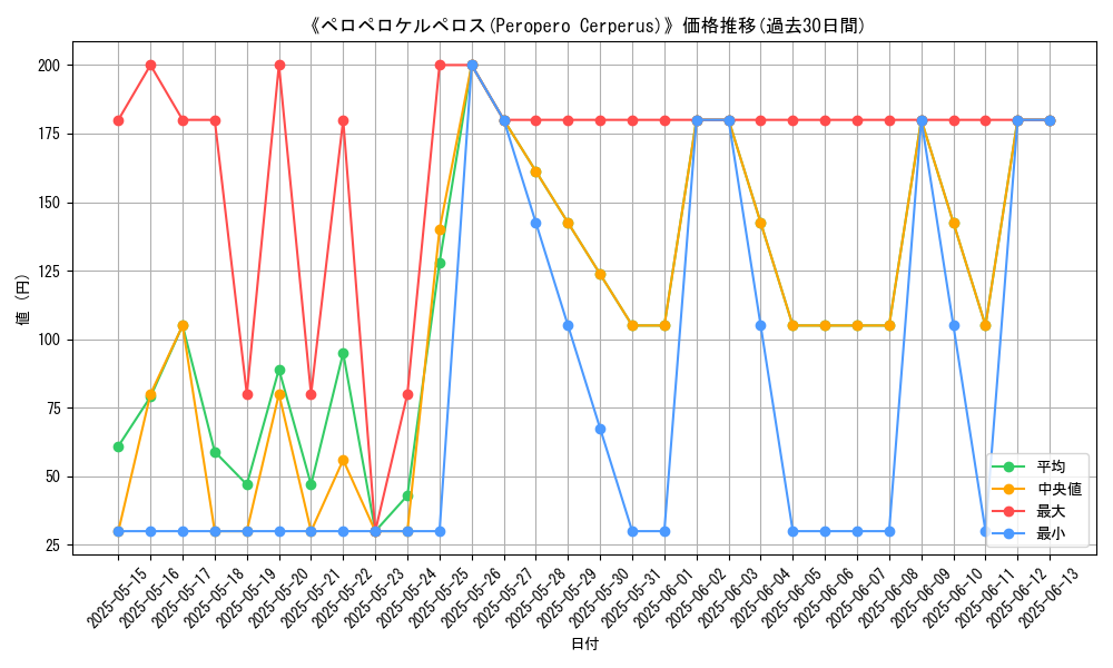 graph_card_113134