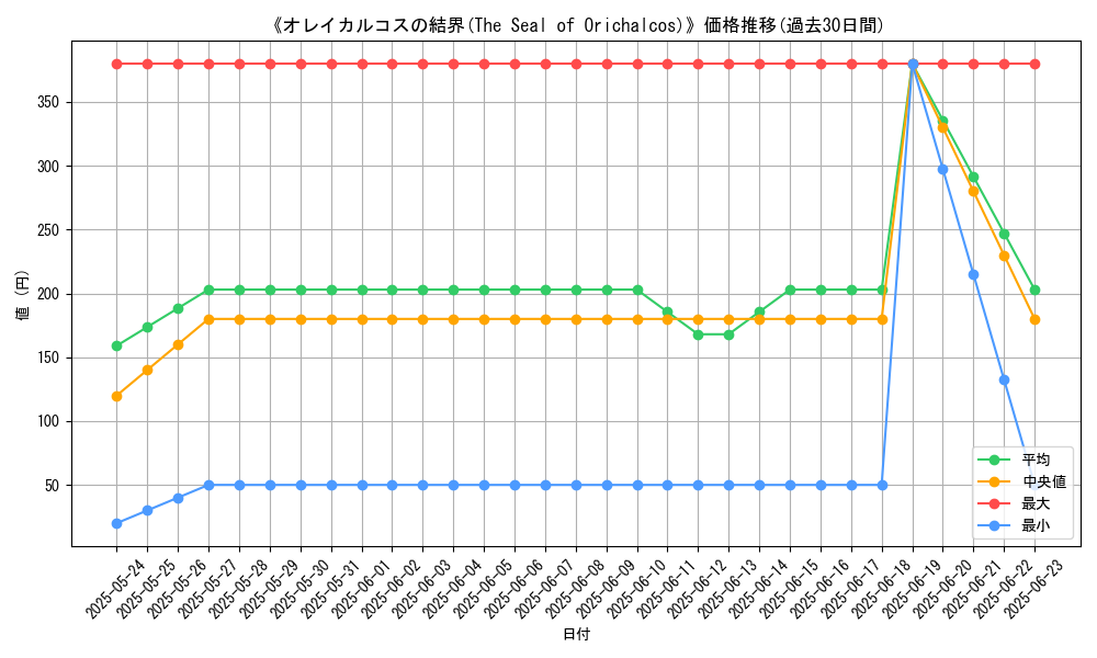 graph_card_113136