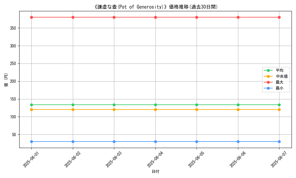 graph_card_113137