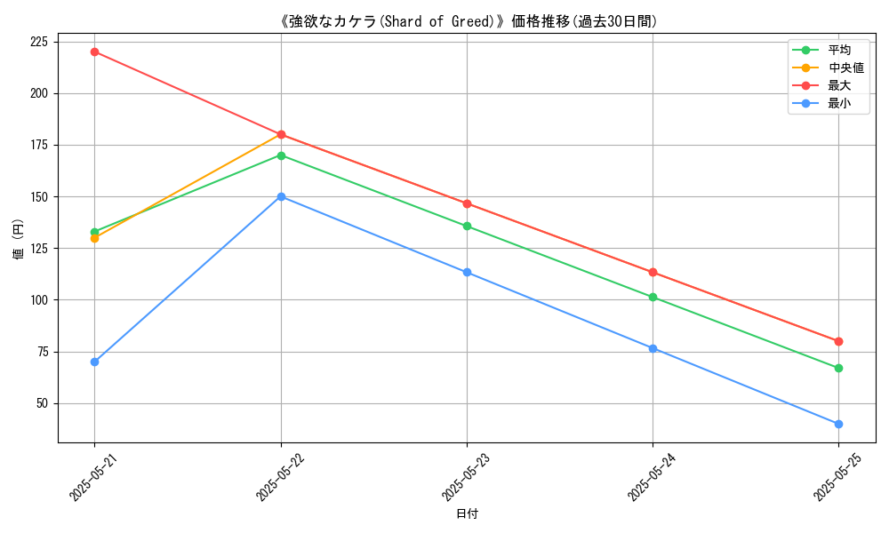 graph_card_113138