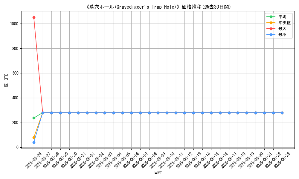 graph_card_113139