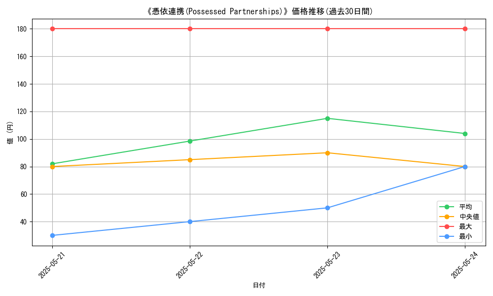 graph_card_113140
