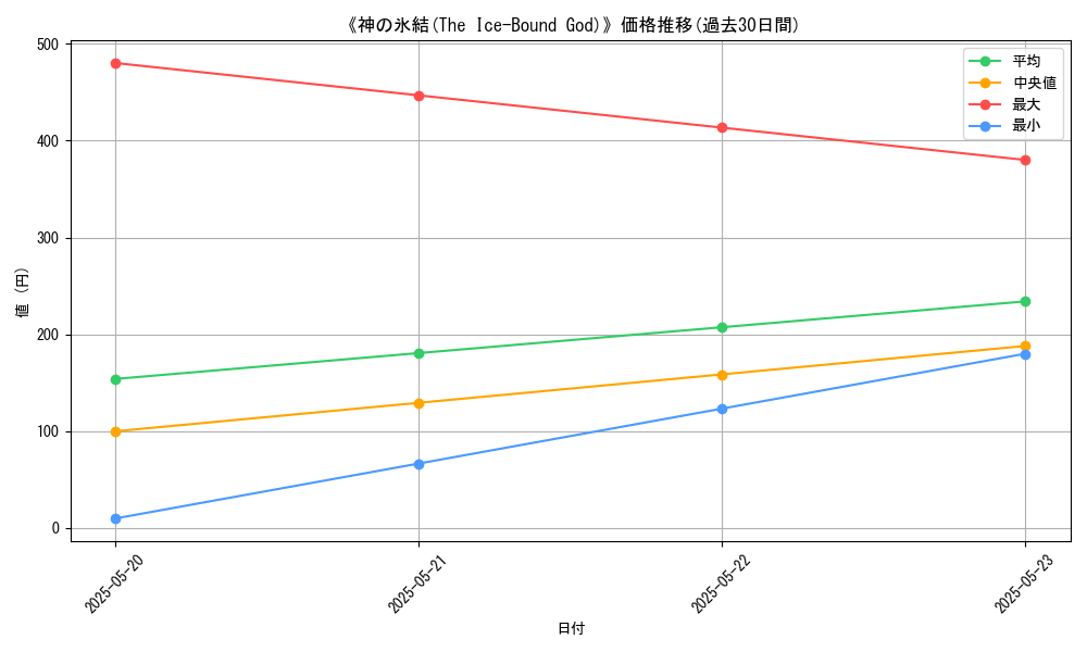 graph_card_113143
