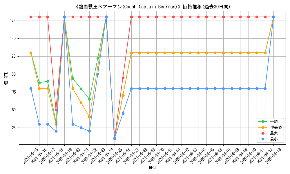 graph_card_113144
