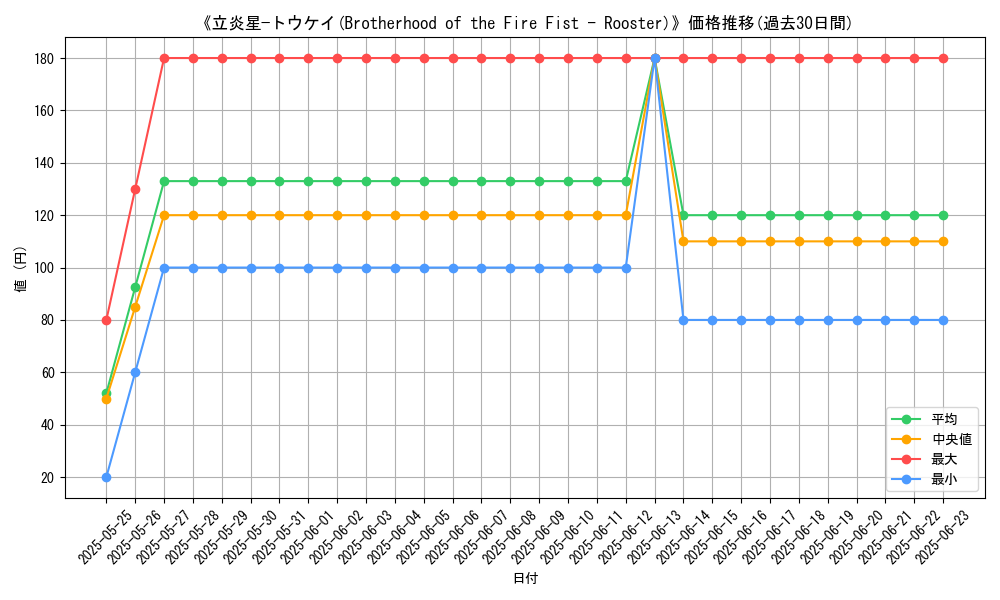 graph_card_113145