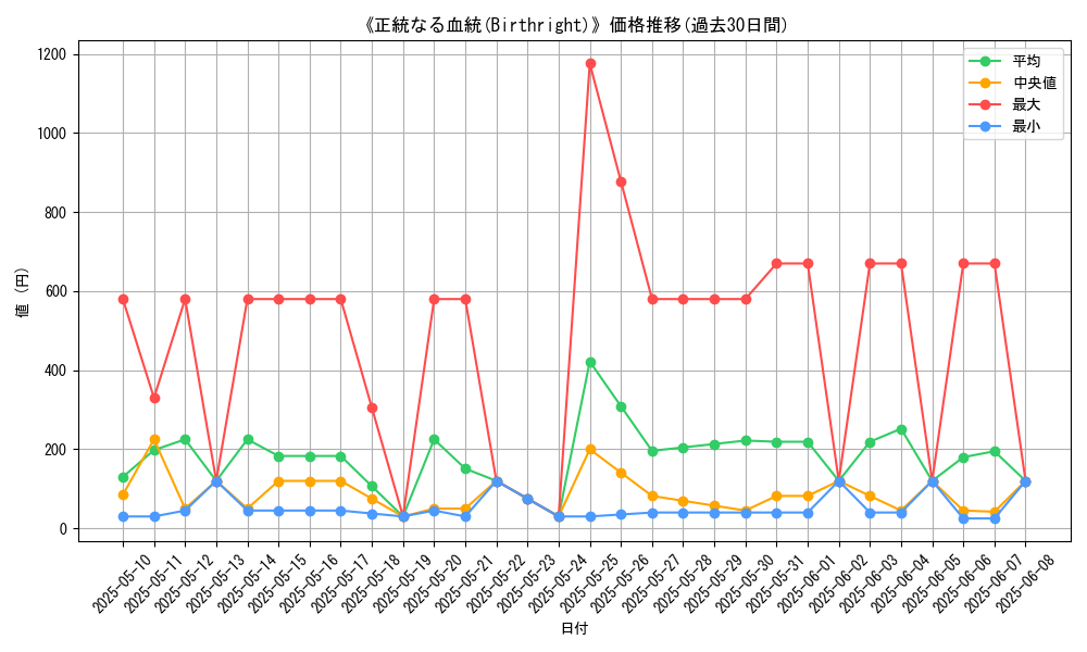 graph_card_113147