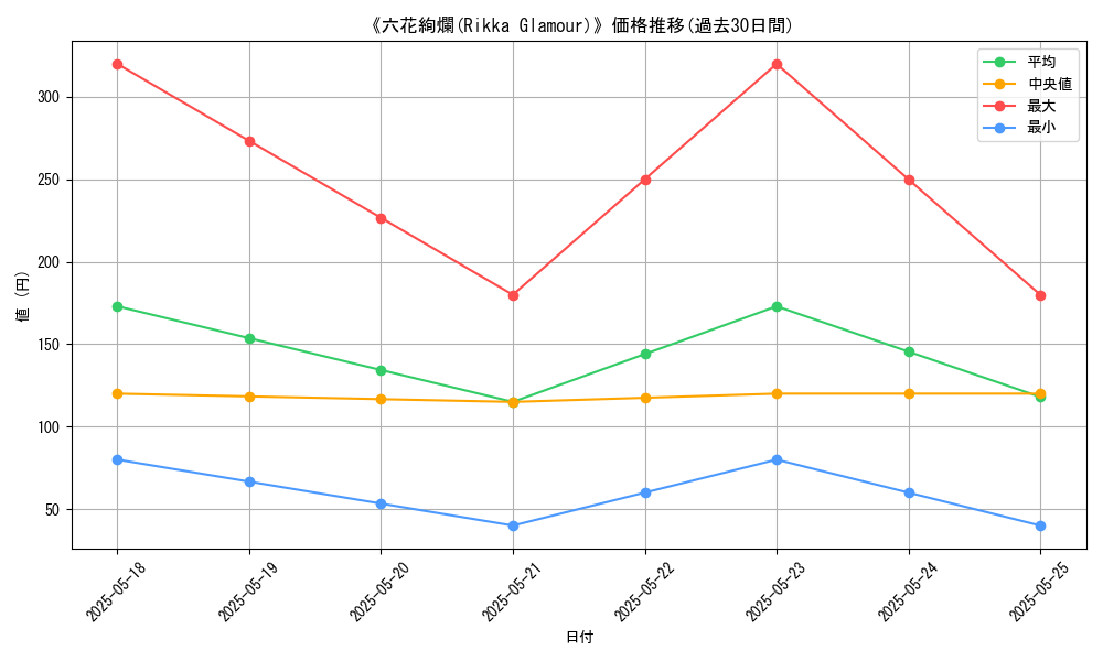 graph_card_113149