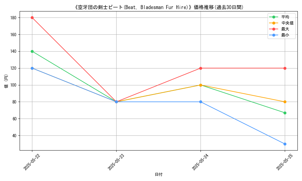graph_card_113151
