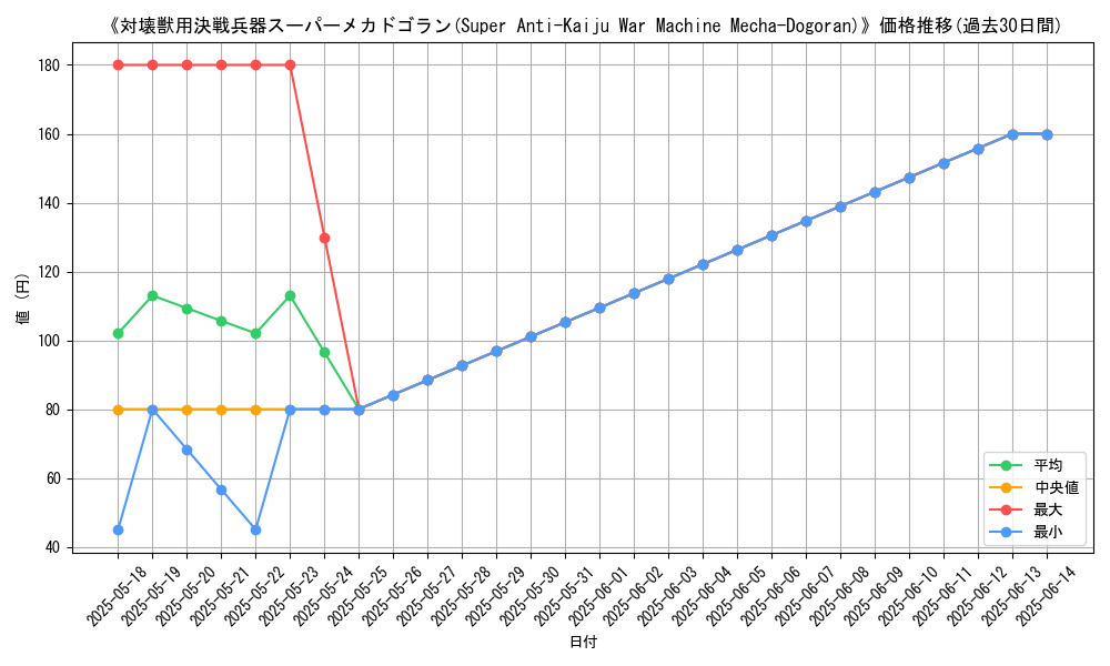 graph_card_113152