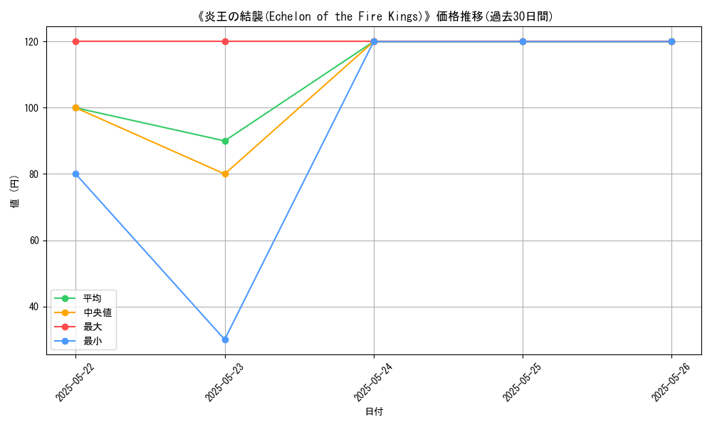 graph_card_113153