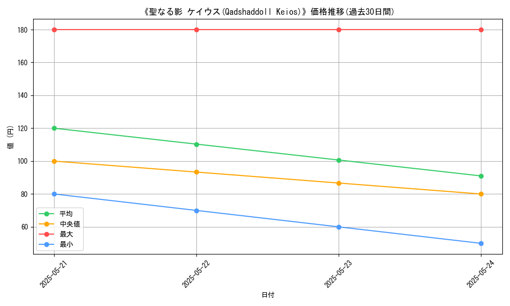 graph_card_113154