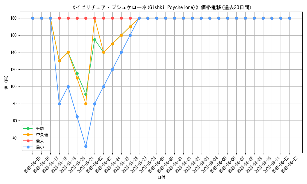 graph_card_113155