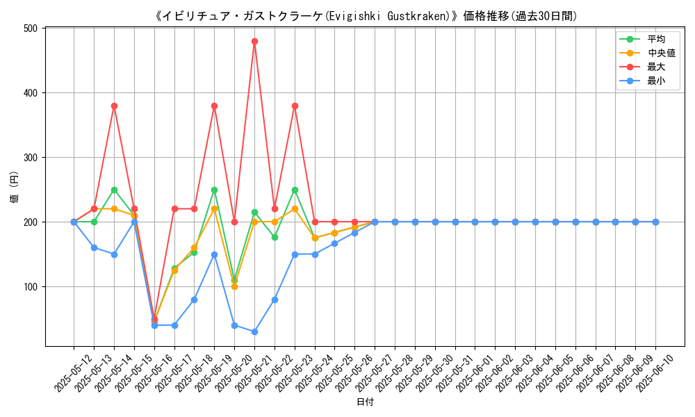 graph_card_113156