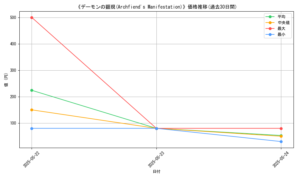 graph_card_113157
