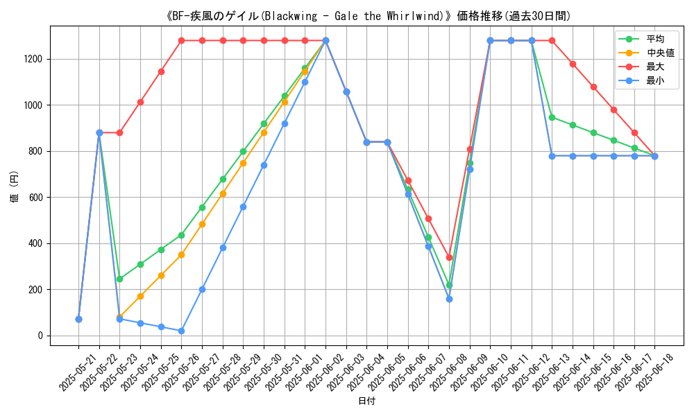 graph_card_113160