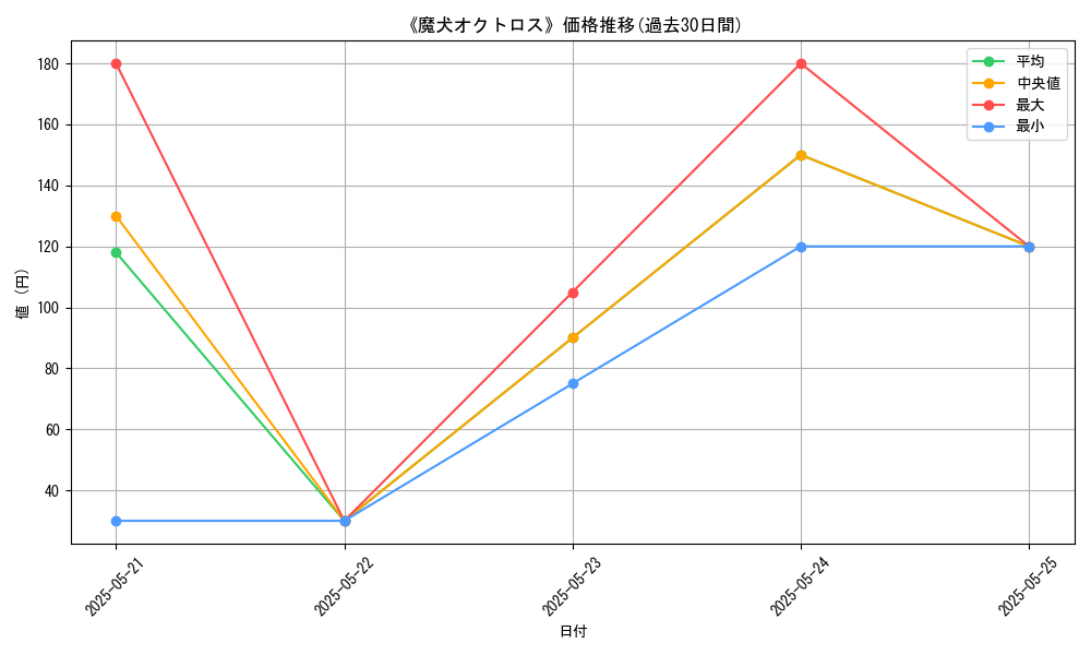graph_card_113161