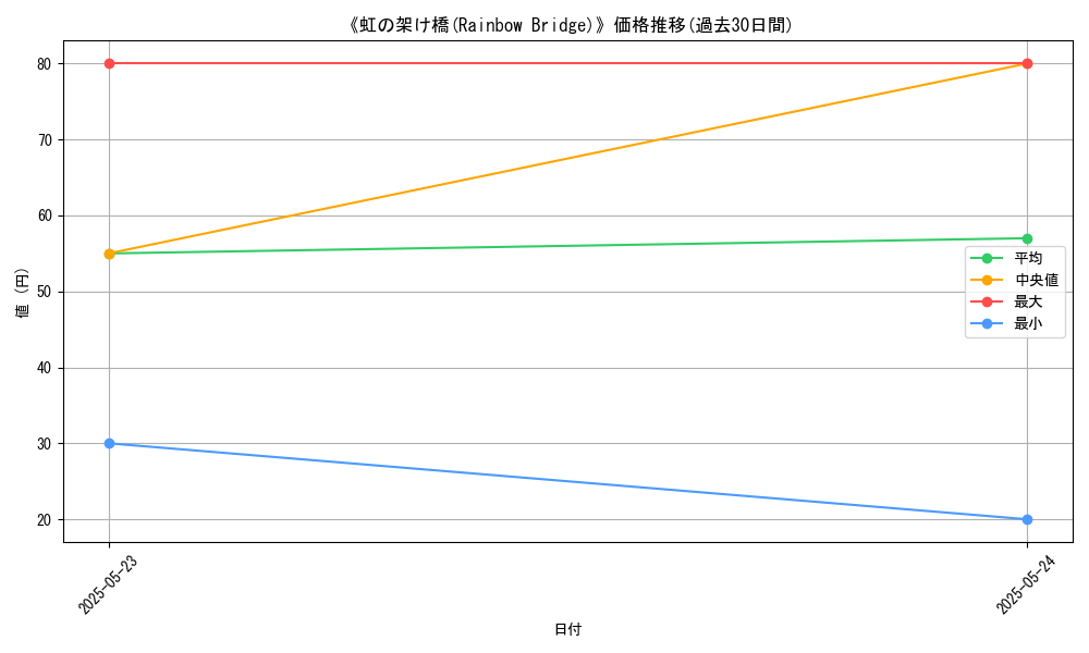 graph_card_113164