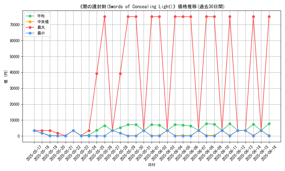 graph_card_113174