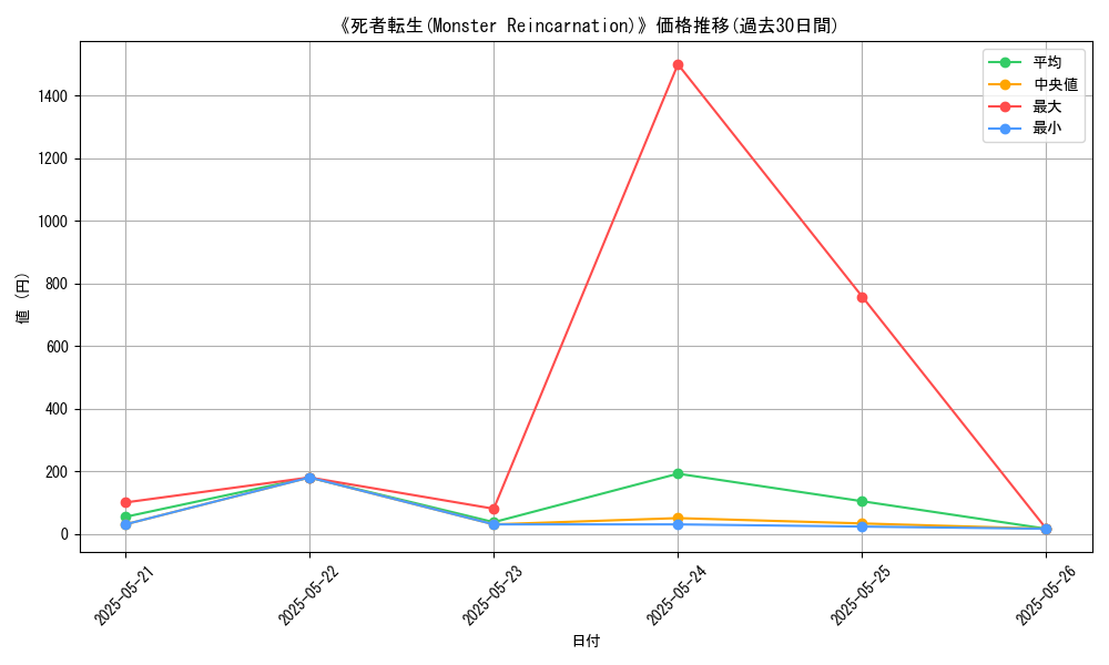 graph_card_113176