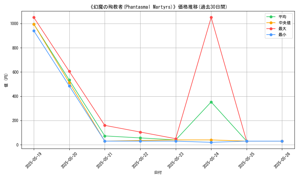graph_card_113179