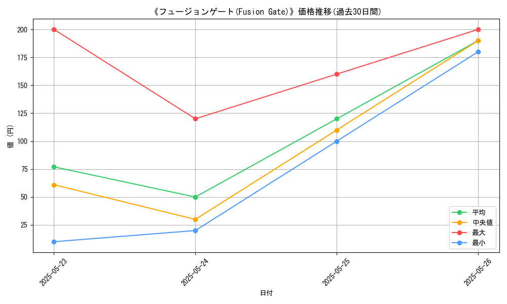 graph_card_113191