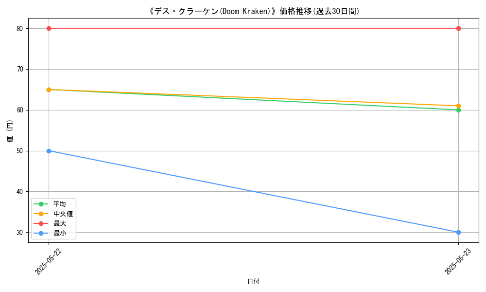 graph_card_113193