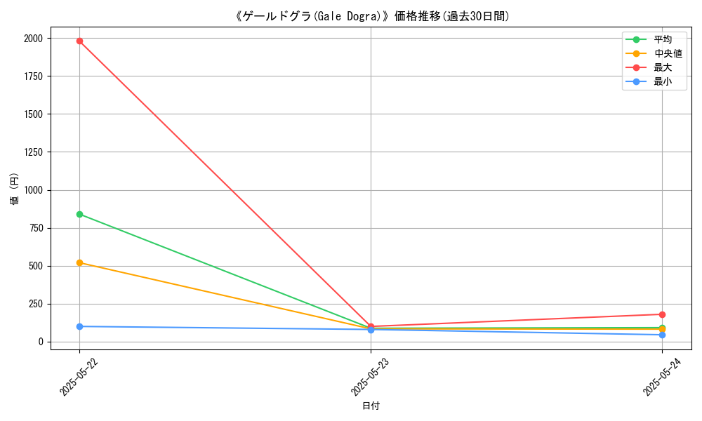 graph_card_113194