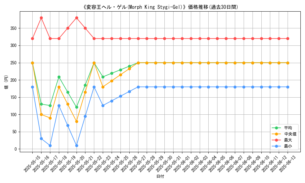 graph_card_113201