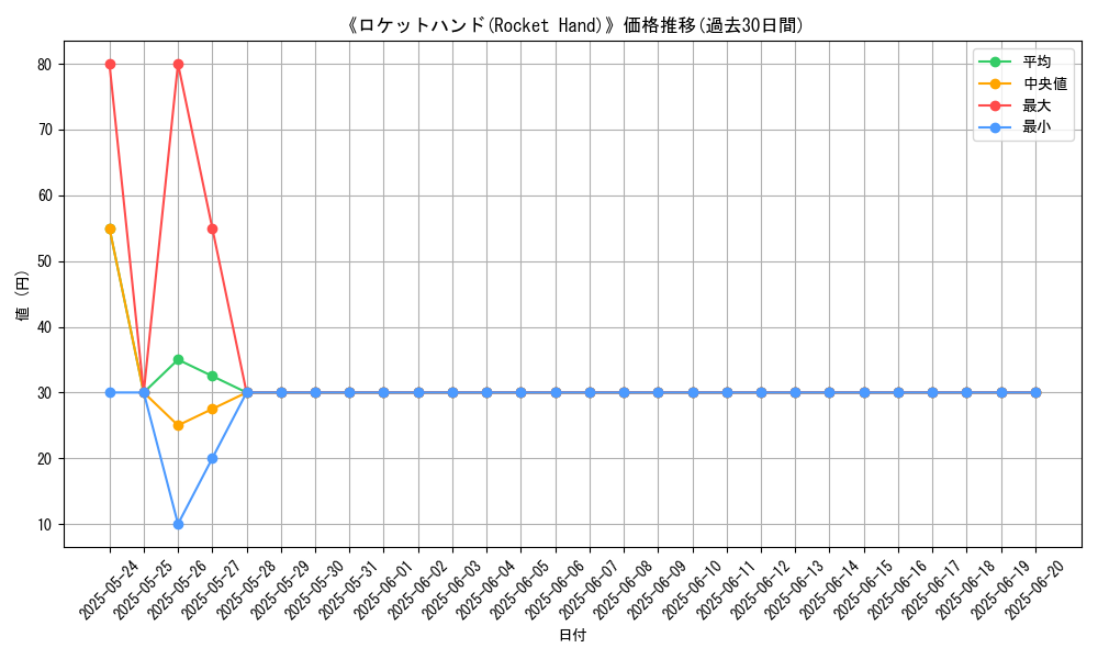 graph_card_113204