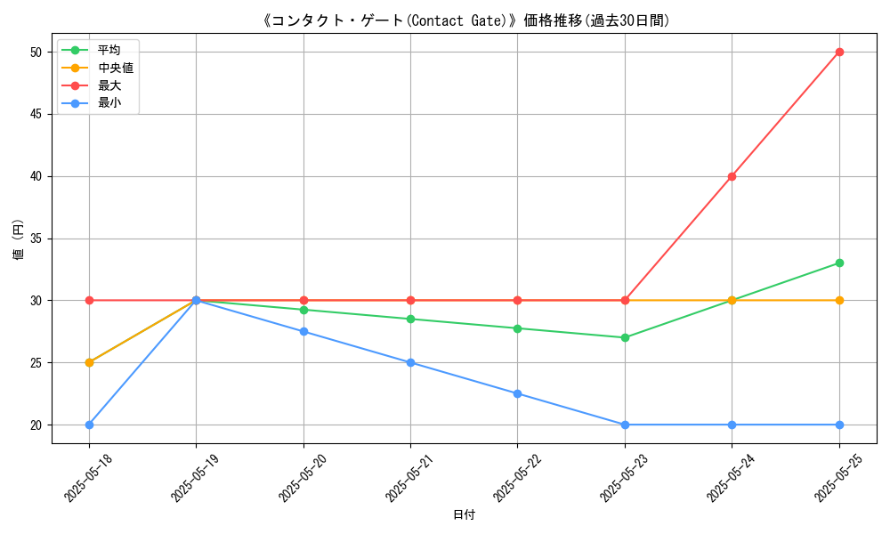 graph_card_113205