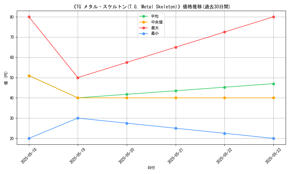 graph_card_113207