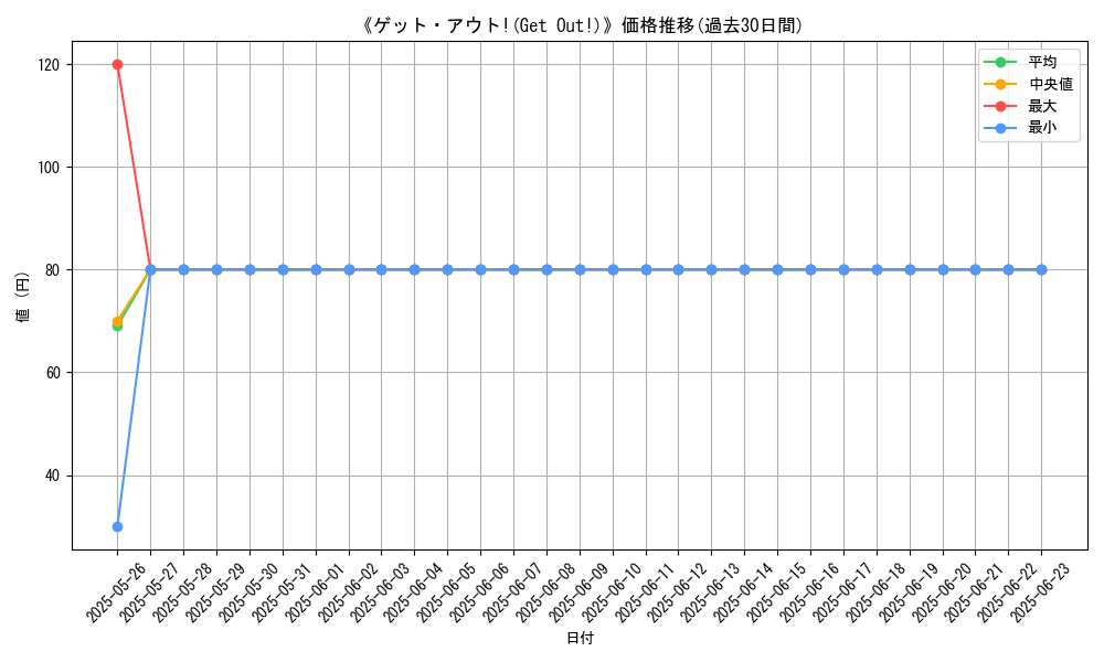graph_card_113208