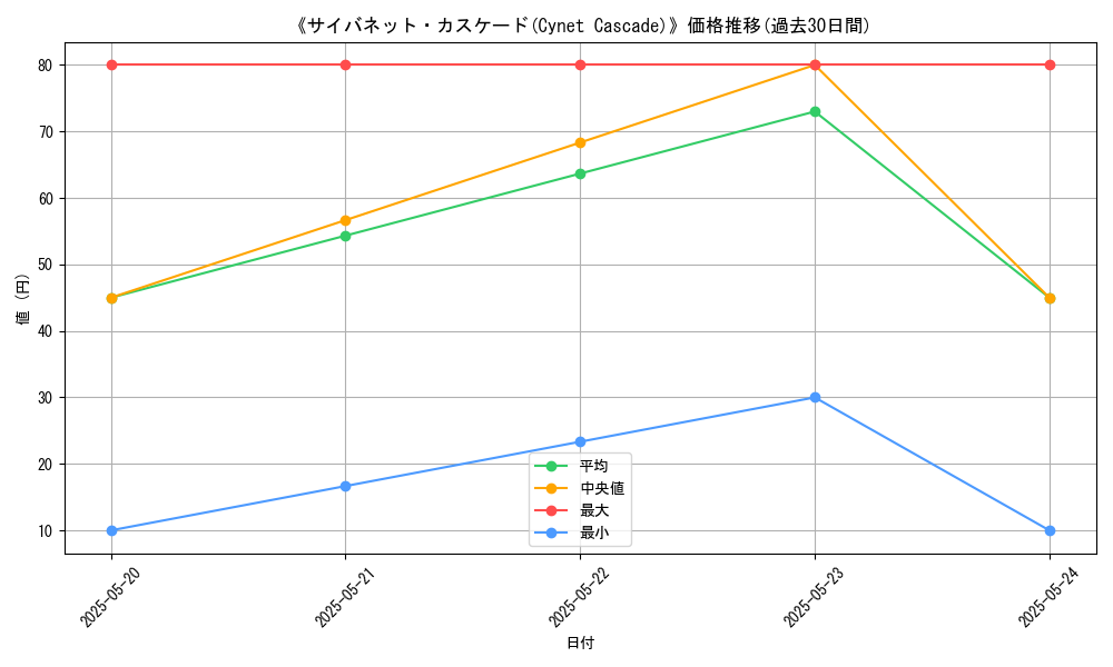 graph_card_113209
