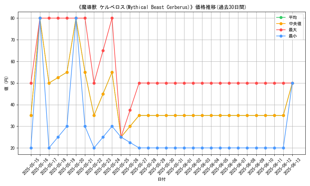 graph_card_113210