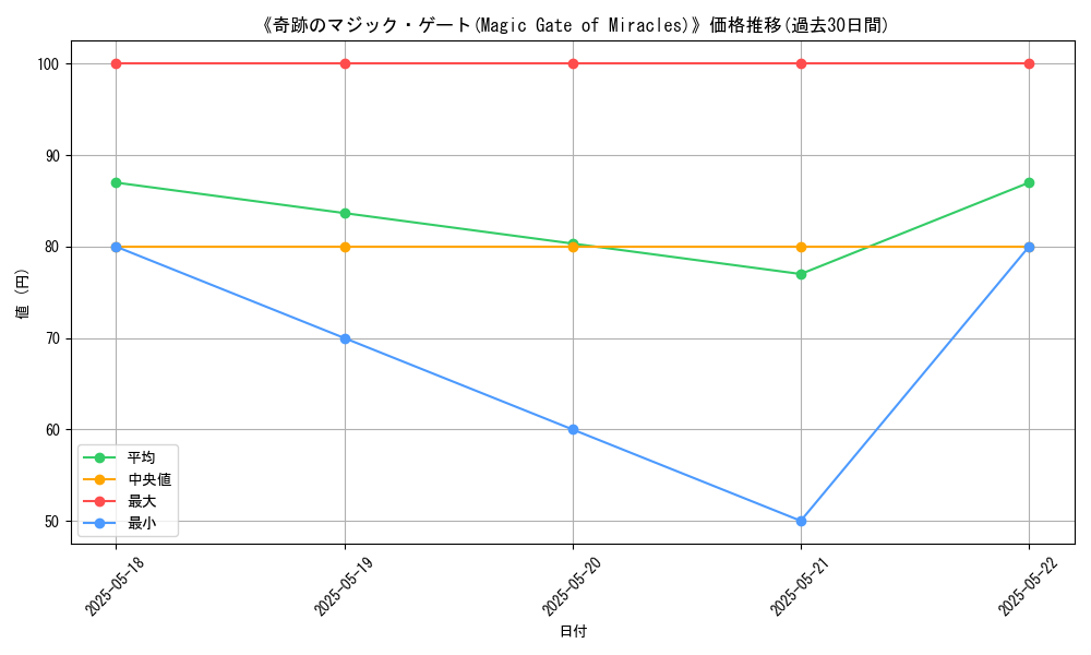 graph_card_113211