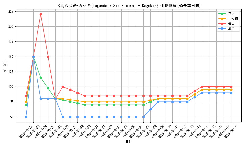 graph_card_113212