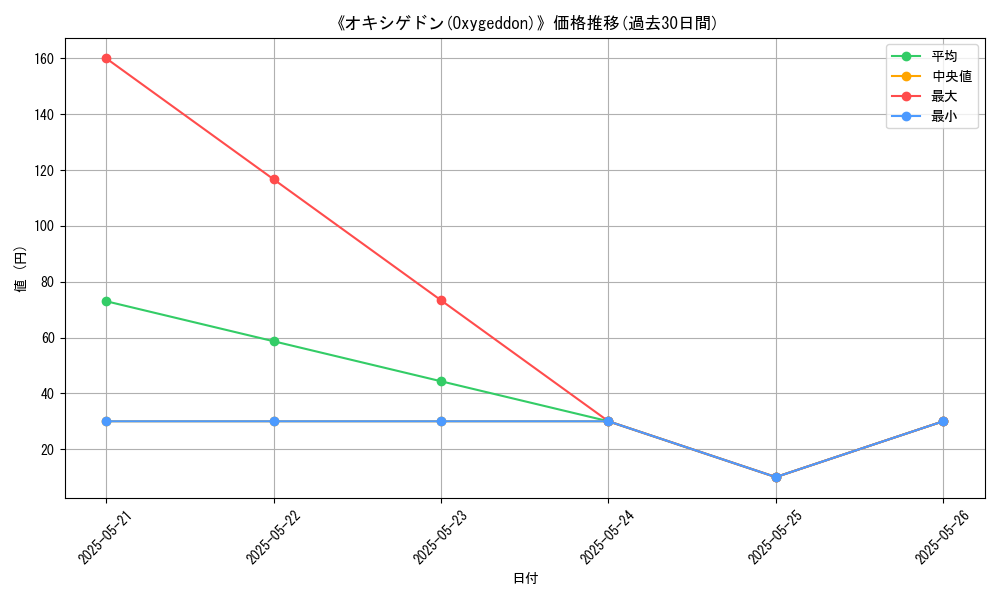 graph_card_113216