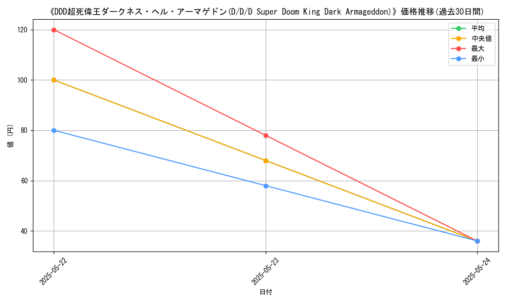 graph_card_113220