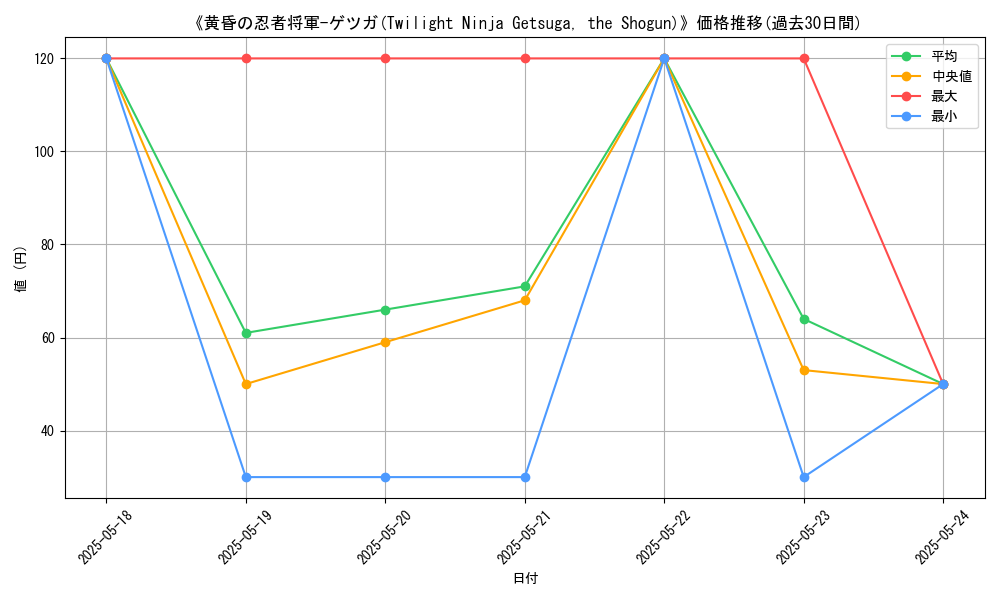 graph_card_113222