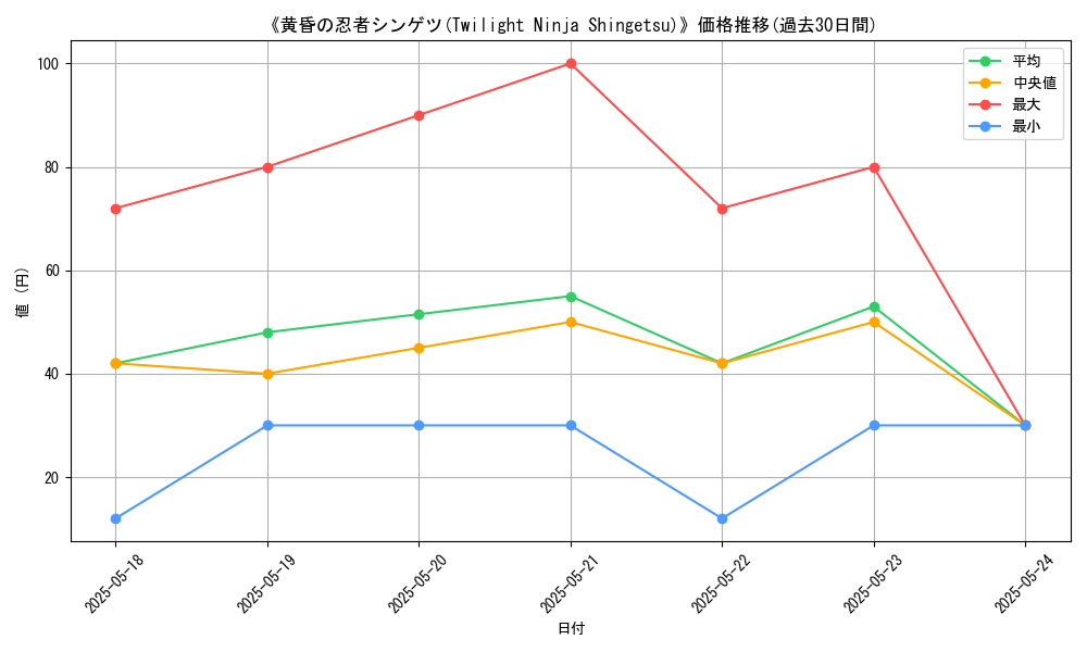 graph_card_113223