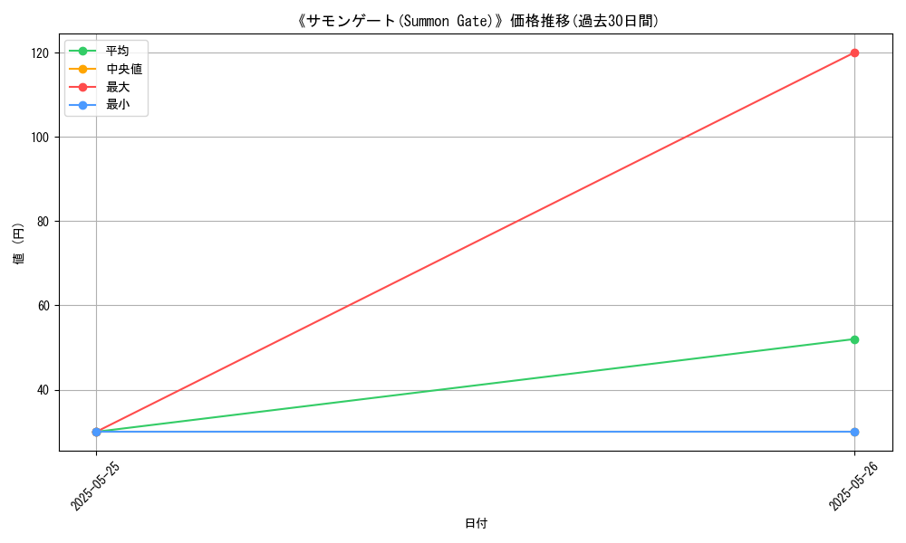 graph_card_113226