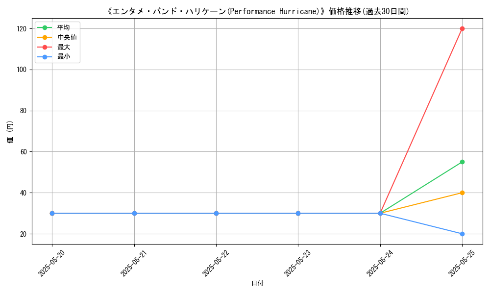 graph_card_113232